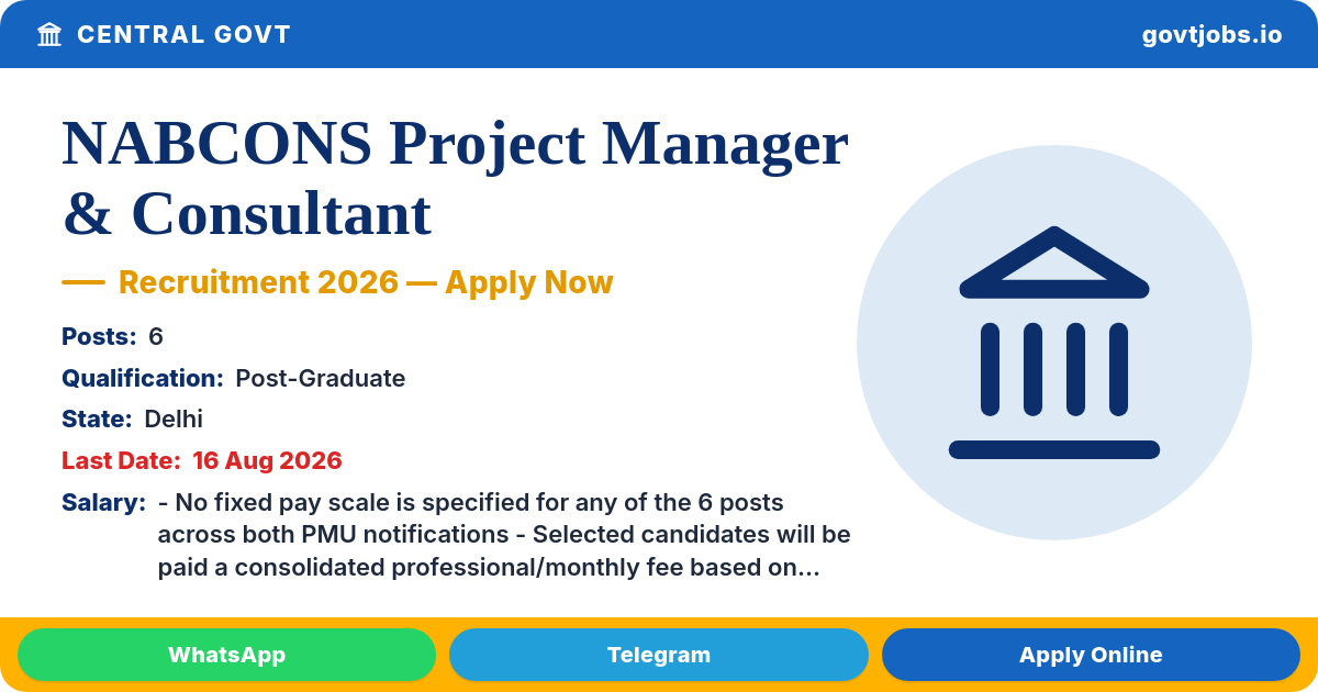 NABCONS Project Manager & Consultant Recruitment 2026 — 6 Posts, Apply by 16 Aug (Delhi)