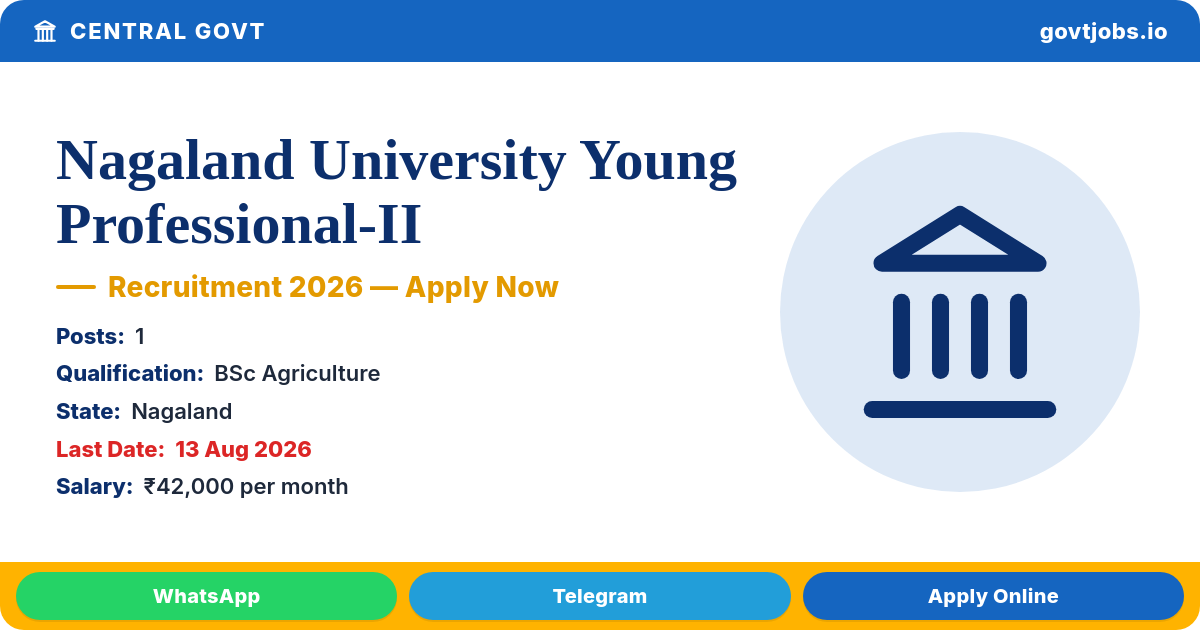 Nagaland University Young Professional-II Recruitment 2026 — 1 Post, Walk-in 13 Aug (Nagaland)