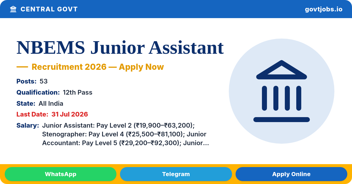 NBEMS Junior Assistant, Stenographer, Junior Accountant & More 2026 — National Board of Examinations (53 Posts)