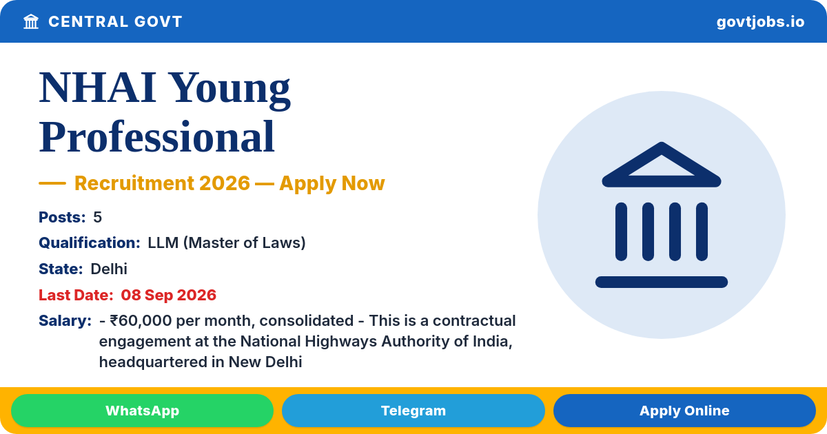 NHAI Young Professional (Legal) Recruitment 2026 — 5 Posts, Apply Online by 08 Sep (All India)