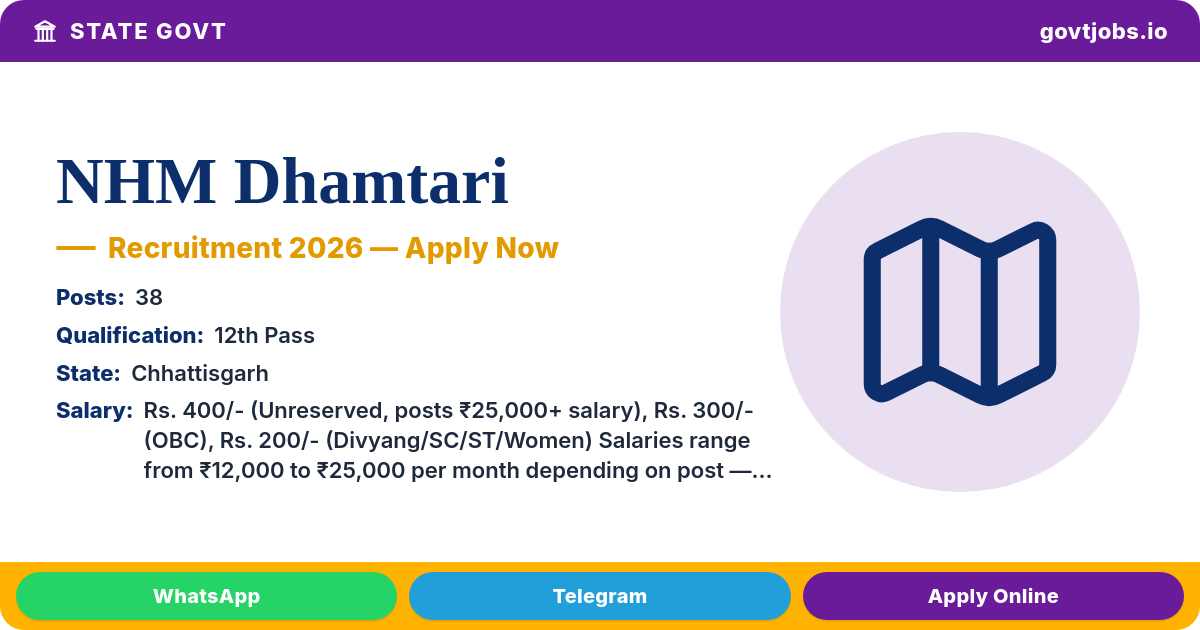 NHM Dhamtari Recruitment 2026 — 38 Posts, Walk-in 31 Aug-18 Sep