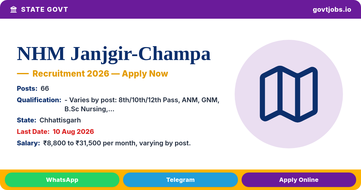 NHM Janjgir-Champa Recruitment 2026 — 66 Staff Nurse, Lab Technician & More Posts, Apply by 10 August (Chhattisgarh)