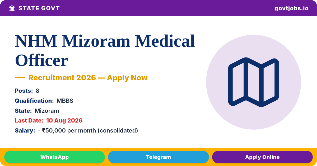 NHM Mizoram Medical Officer Recruitment 2026 — 8 Posts, Apply by 10 Aug (Mizoram)