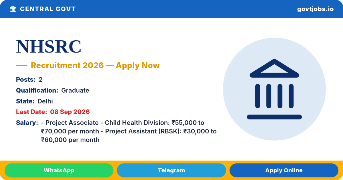 NHSRC Recruitment 2026 — 2 Posts (Project Associate, Project Assistant), Apply by 08 Sep (Delhi)