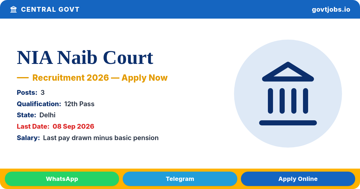 NIA Naib Court Recruitment 2026 — 3 Posts, Walk-in