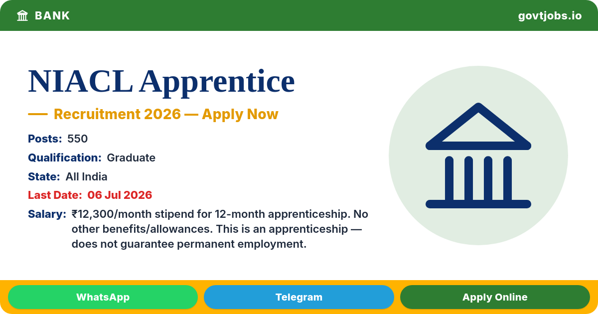 NIACL Apprentice 2026 — New India Assurance Company Apprenticeship (550 Posts)