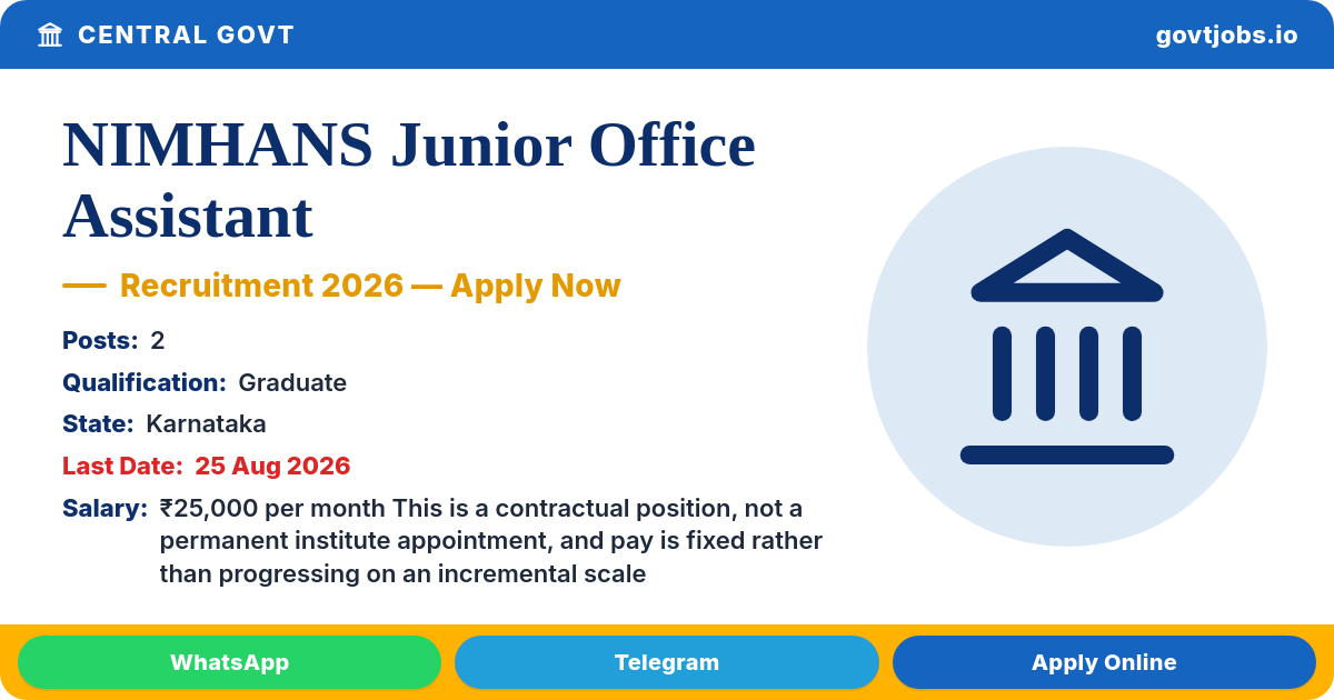 NIMHANS Junior Office Assistant 2026 — 2 Posts, 25 Aug