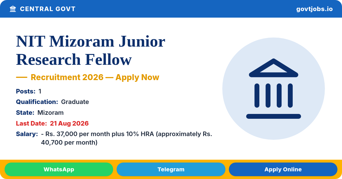 NIT Mizoram Junior Research Fellow (JRF) Recruitment 2026 – 1 Post
