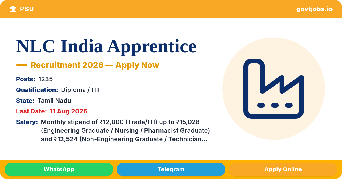NLC India Apprentice Recruitment 2026 — 1235 Posts, Apply by 11 August (Tamil Nadu)