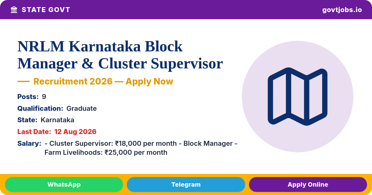 NRLM Karnataka Block Manager & Cluster Supervisor Recruitment 2026 — 9 Posts, Apply by 12 Aug (Karnataka)