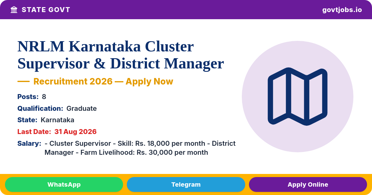 NRLM Karnataka Cluster Supervisor & District Manager Recruitment 2026 – 8 Posts