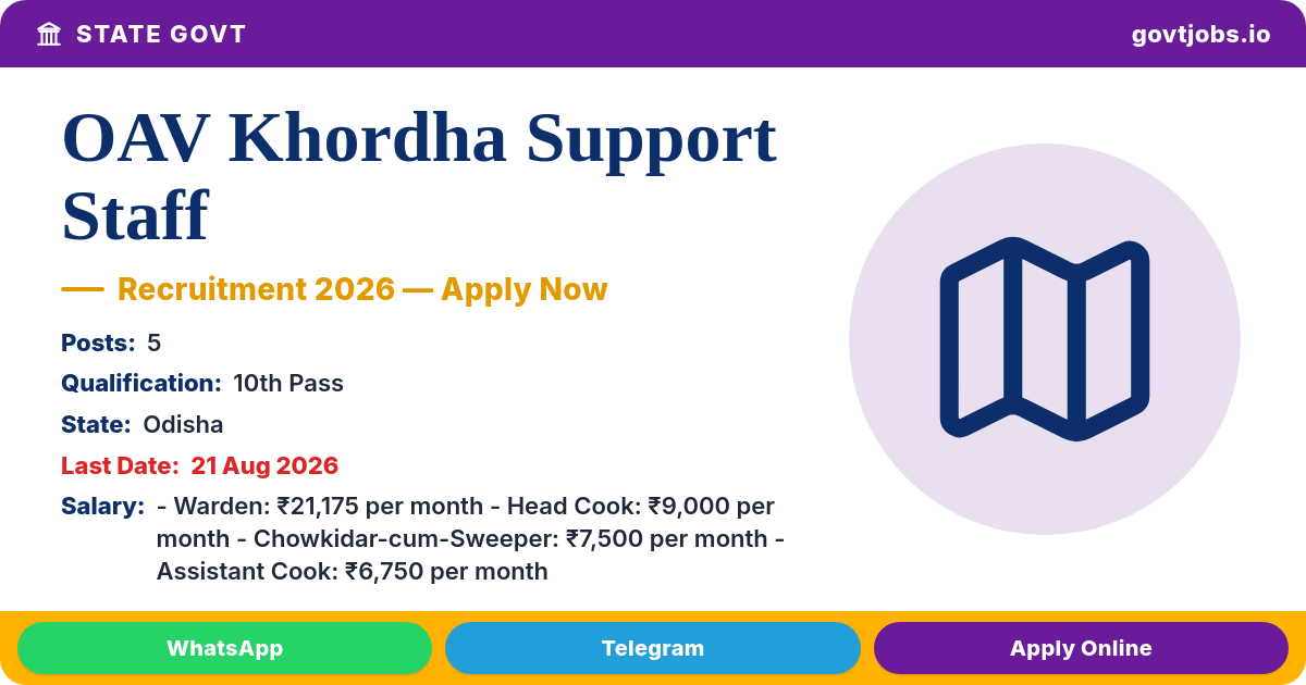 OAV Khordha Support Staff Recruitment 2026 — 5 Posts, Apply by 21 Aug (Odisha)