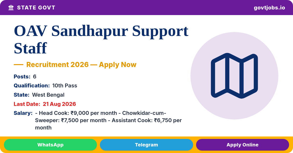 OAV Sandhapur Support Staff Recruitment 2026 — 6 Posts, Apply by 21 Aug (Odisha)