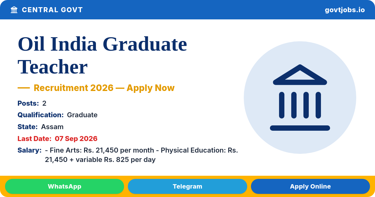 Oil India Graduate Teacher Recruitment 2026 — 2 Posts, Walk-in 07 Sep