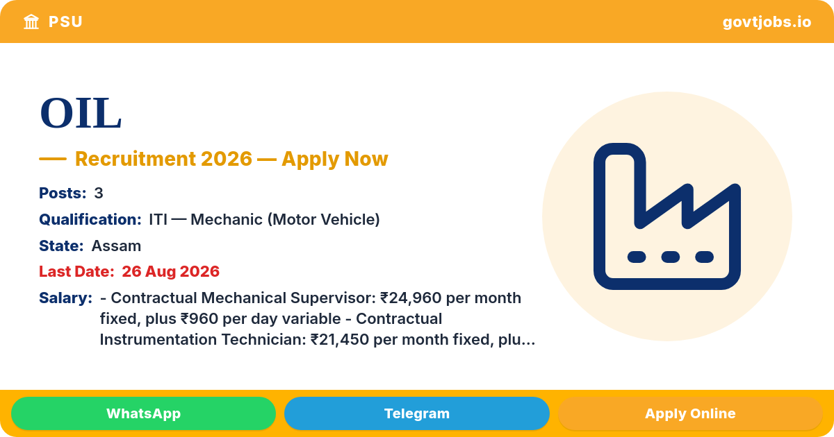 OIL Recruitment 2026 — Mechanical Supervisor, Instrumentation Technician & Diesel Mechanic, 3 Posts, Walk-in 26 Aug (Assam)