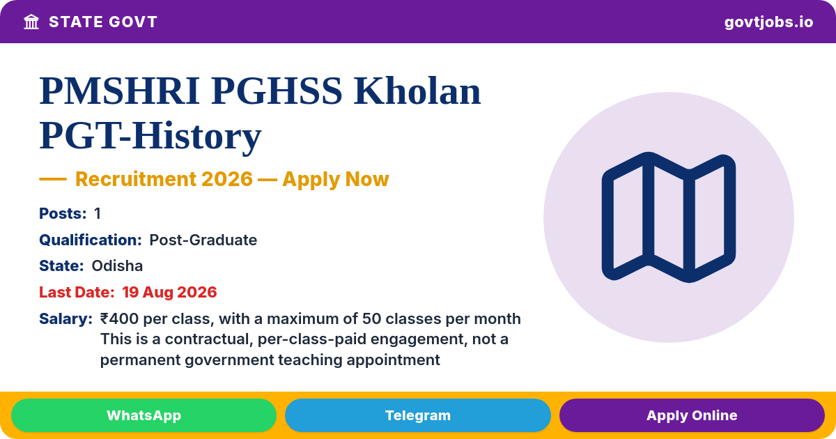 PMSHRI PGHSS Kholan PGT-History 2026 — 1 Post, 19 Aug