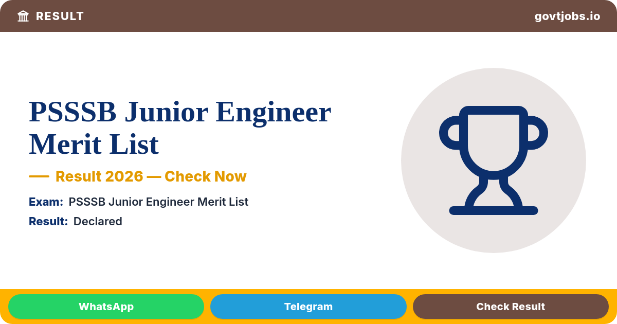 PSSSB Junior Engineer Merit List 2026 — Civil & Mechanical, Sports Category