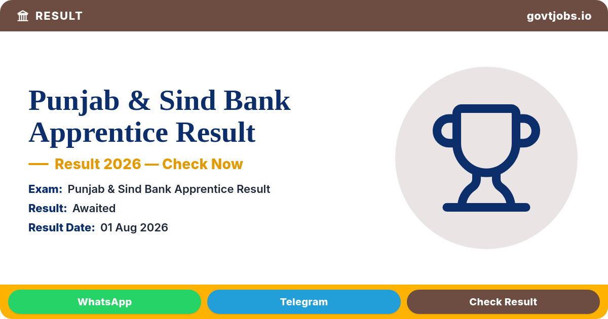 Punjab & Sind Bank Apprentice Result 2026 — Merit List Declared, 635 Posts (All India)