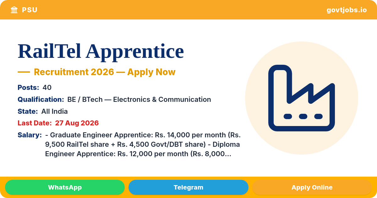 RailTel Apprentice Recruitment 2026 — 40 Graduate/Diploma Engineer Posts, Apply by 27 Aug (All India)
