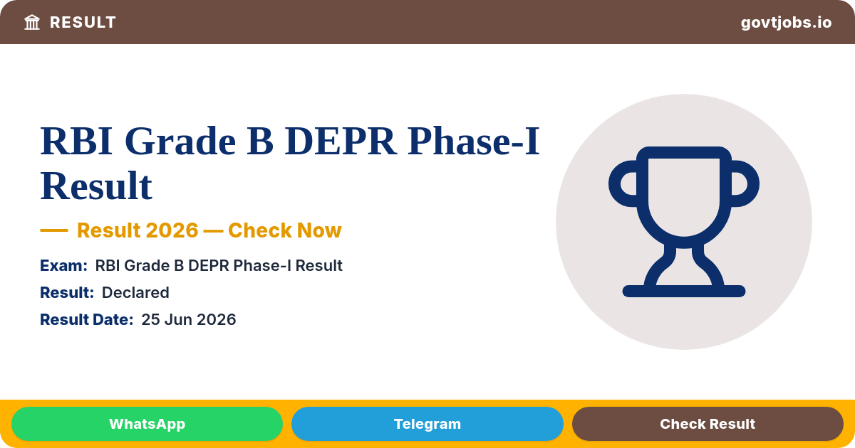 RBI Grade B DEPR Phase-I Result 2026 — 150 Shortlisted for Phase-II