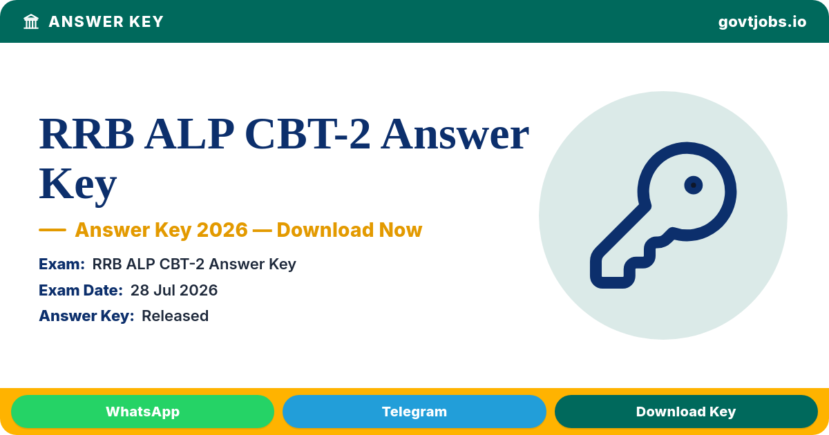 RRB ALP CBT-2 Answer Key 2026 — Response Sheet Released, CEN 01/2025 (11,127 Posts)