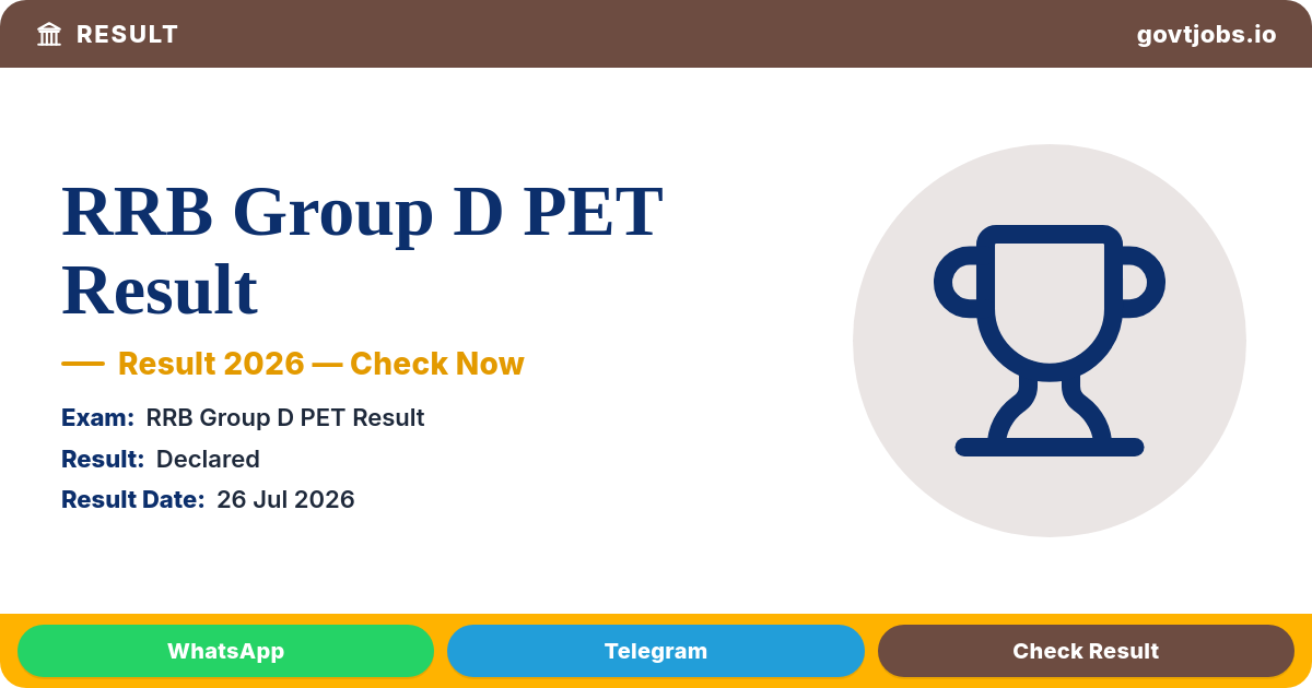 RRB Group D PET Result 2026 (CEN 08/2024) — RRC Prayagraj Qualified List (All India)