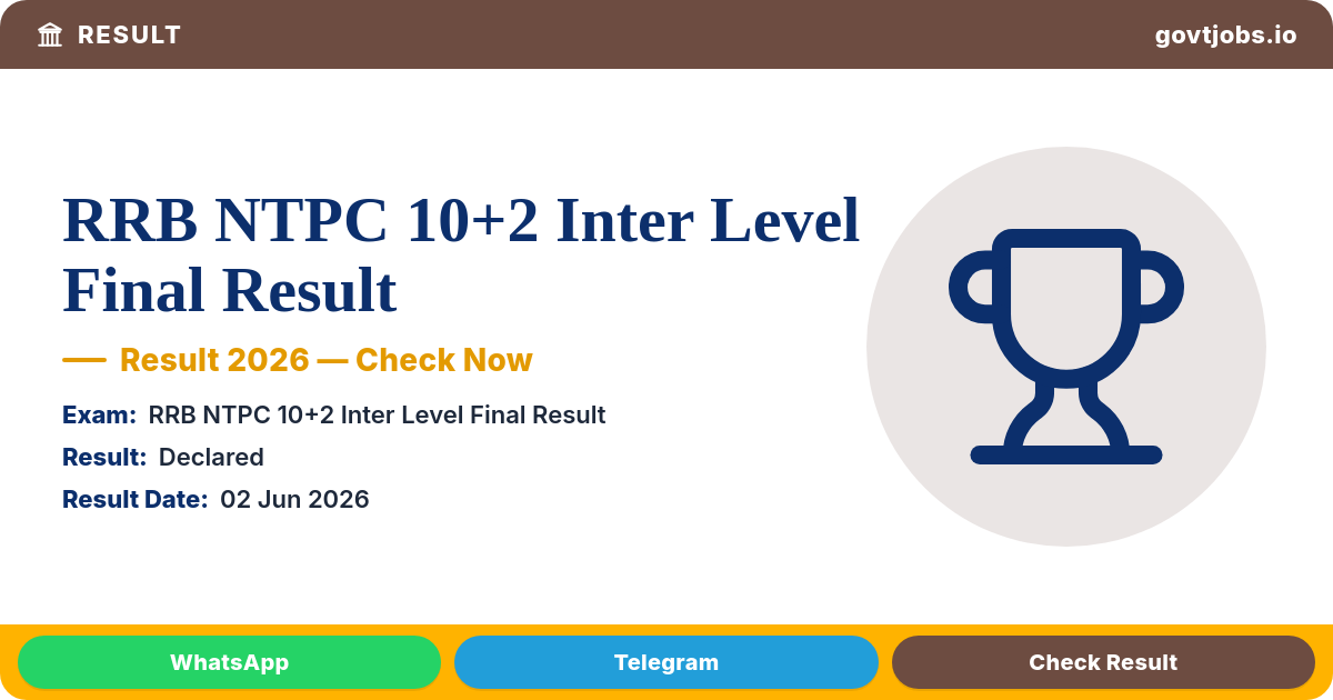 RRB NTPC 10+2 Inter Level Final Result 2026 — Merit List & Score Card Out