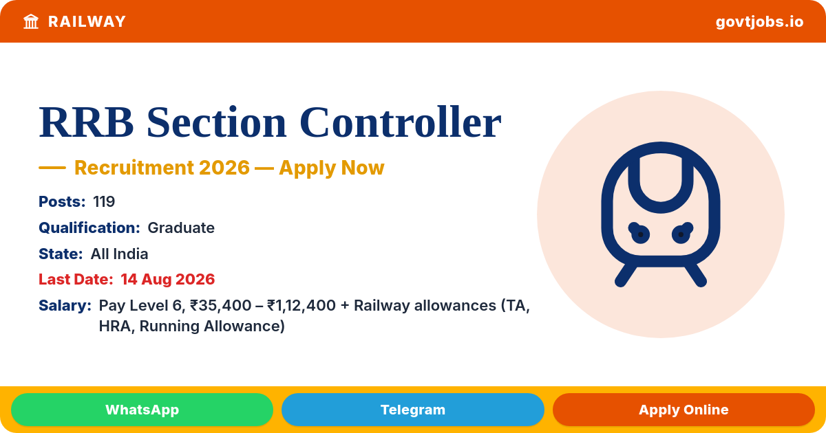 RRB Section Controller 2026 — Indian Railways, CEN 03/2026 (119 Posts)