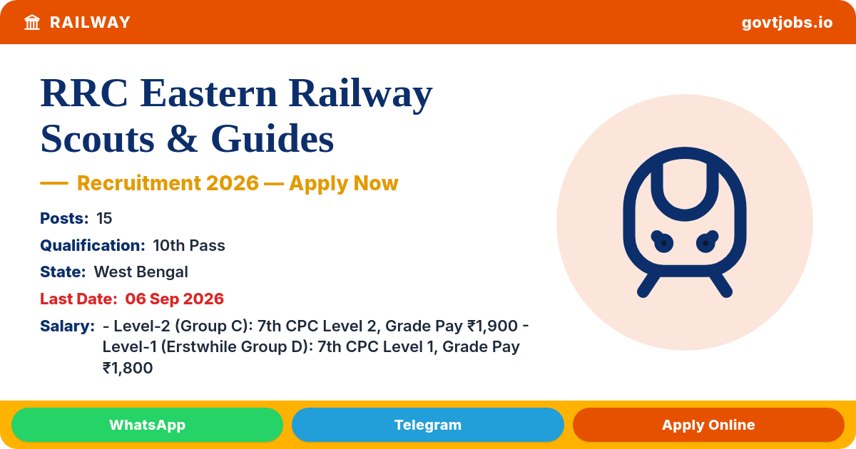 RRC Eastern Railway Scouts & Guides 2026 — 15 Posts, Apply from 07 Aug (WB)
