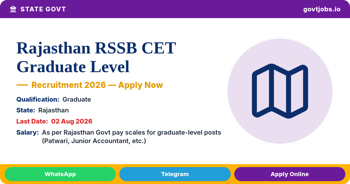 Rajasthan RSSB CET Graduate Level 2026 — Gateway for Patwari, Junior Accountant, Gram Vikas Adhikari & More (Advt. 09/2026)