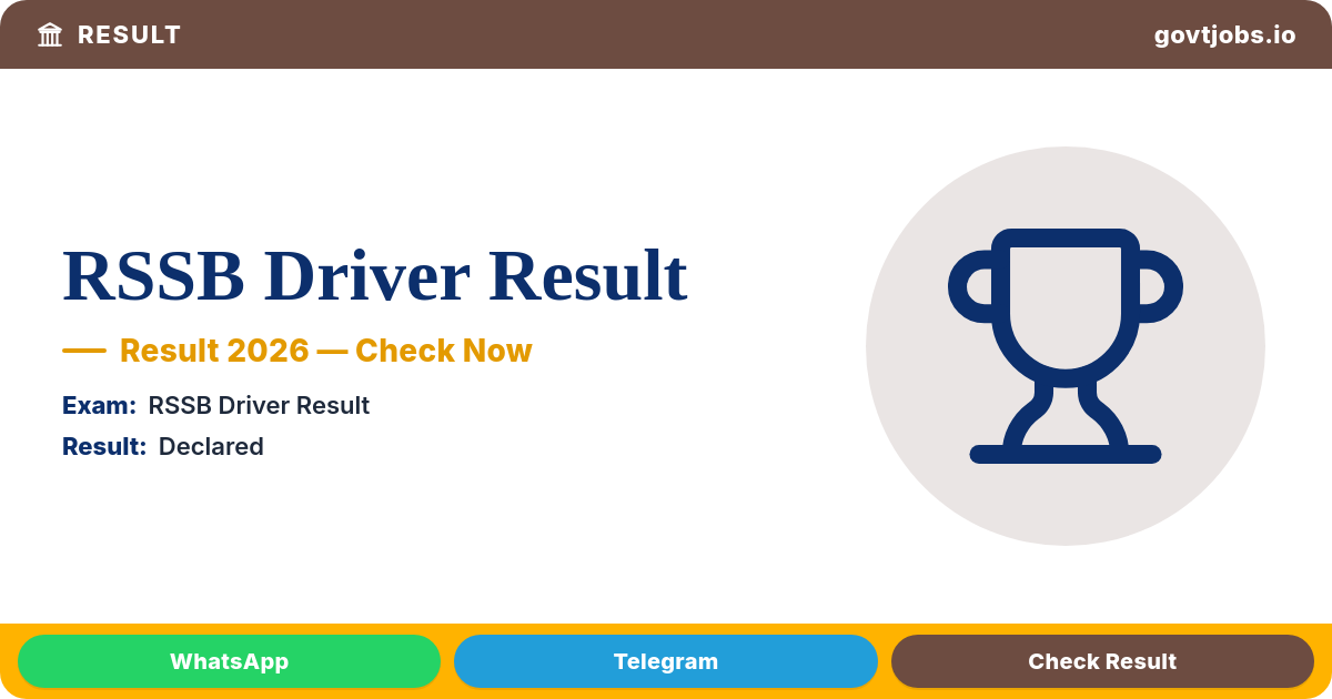 RSSB Driver Result 2026 — Trade Test Selected Candidates List, 10-20 Aug