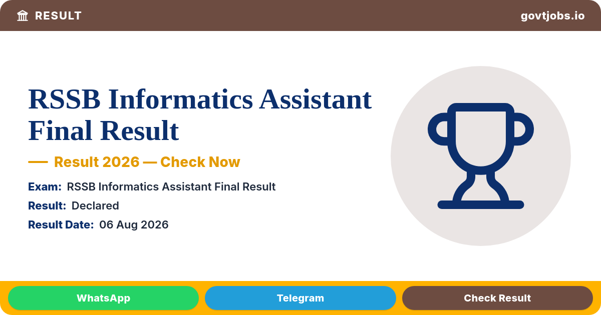 RSSB Informatics Assistant 2023 Final Result 2026 — Meritwise List After DV