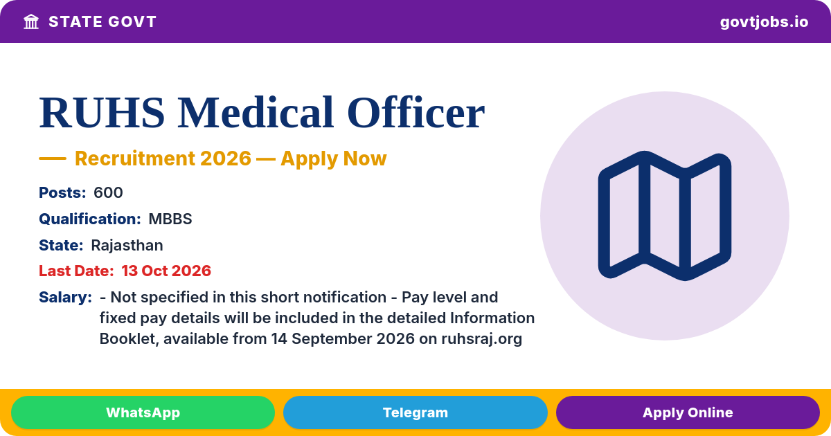 RUHS Medical Officer Recruitment 2026 — 600 Posts, Apply Online 14 Sep–13 Oct (Rajasthan)