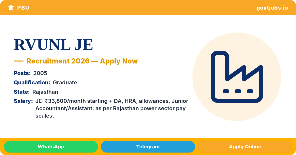 RVUNL JE, Junior Accountant & Junior Assistant Recruitment 2026 — 2005 Posts, Apply 5-25 Aug (Rajasthan)