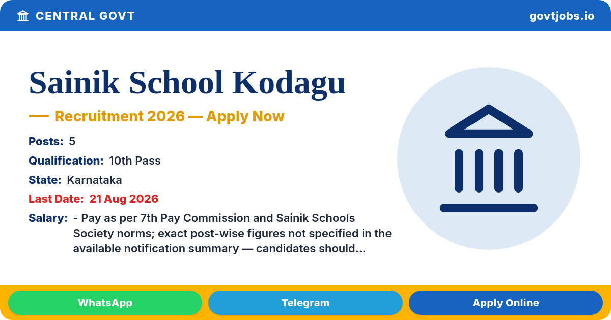 Sainik School Kodagu Recruitment 2026 — 5 Posts, Apply by 21 Aug (Karnataka)