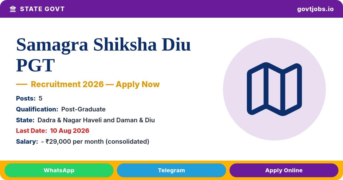 Samagra Shiksha Diu PGT Recruitment 2026 — 5 Posts, Walk-in 10 Aug (DNH & DD)