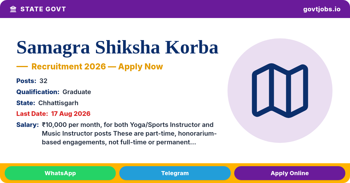 Samagra Shiksha Korba 2026 — 32 Posts, Walk-in 17 Aug (CG)
