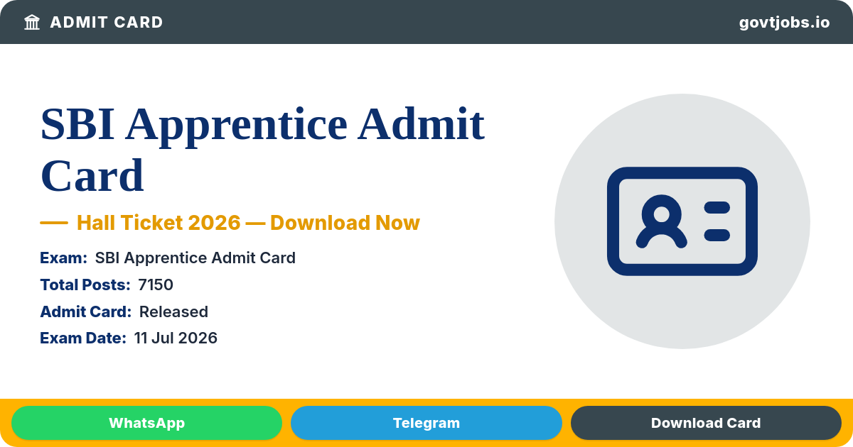 SBI Apprentice Admit Card 2026 — Call Letter Download, Online Exam 11 July (7,150 Posts)