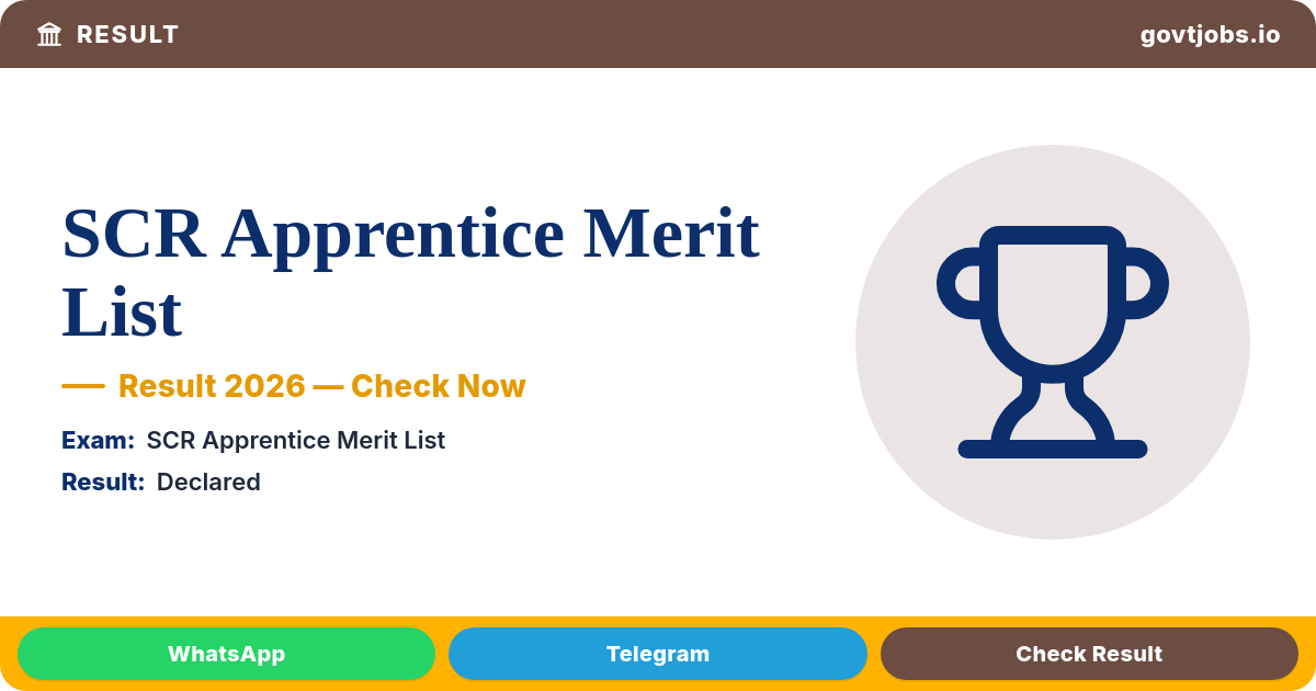 SCR Apprentice Merit List 2026 — 6,940 Shortlisted for DV, 2,801 Posts