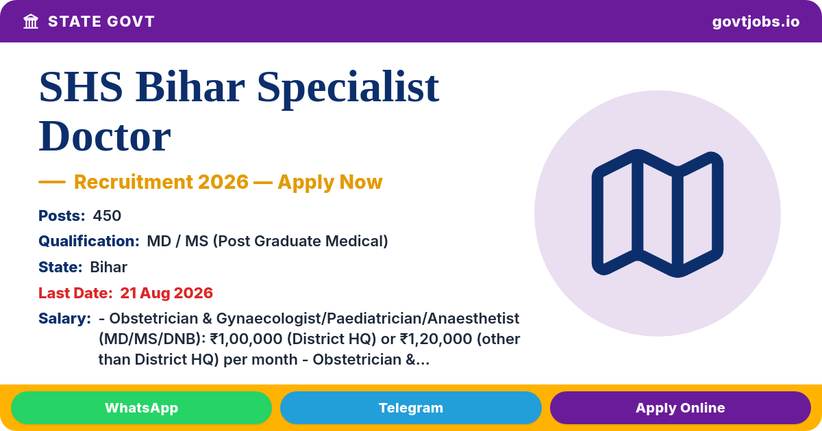 SHS Bihar Specialist Doctor Recruitment 2026 — 450 Posts, Apply by 21 Aug (Bihar)