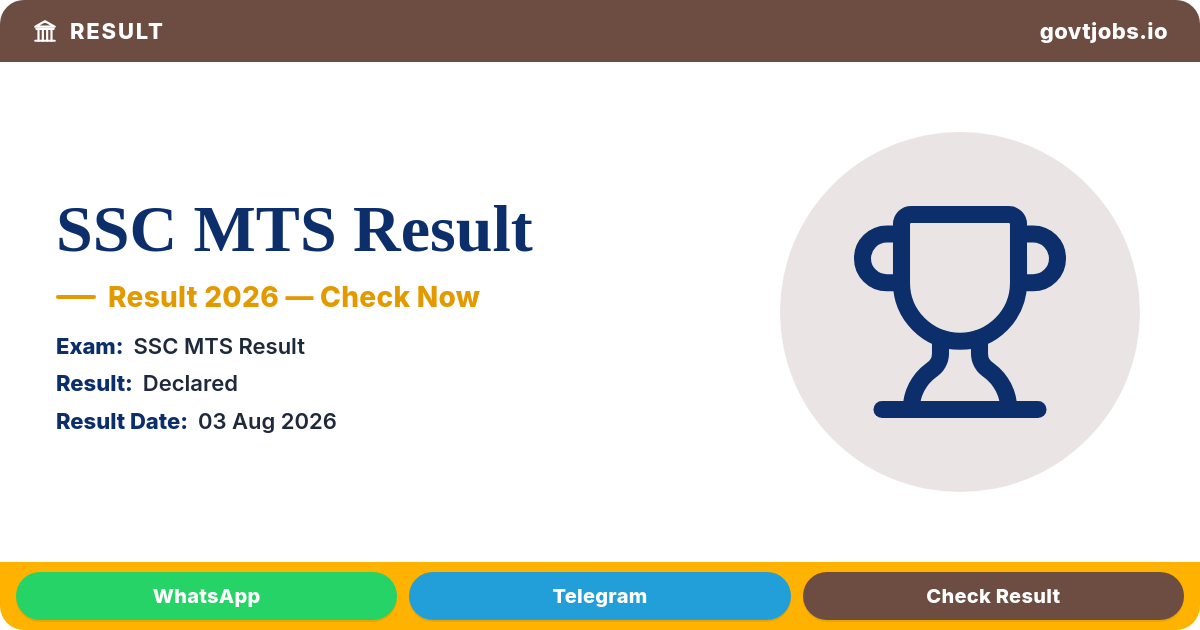 SSC MTS Result 2026 — Havaldar PET/PST Shortlist Out (All India)