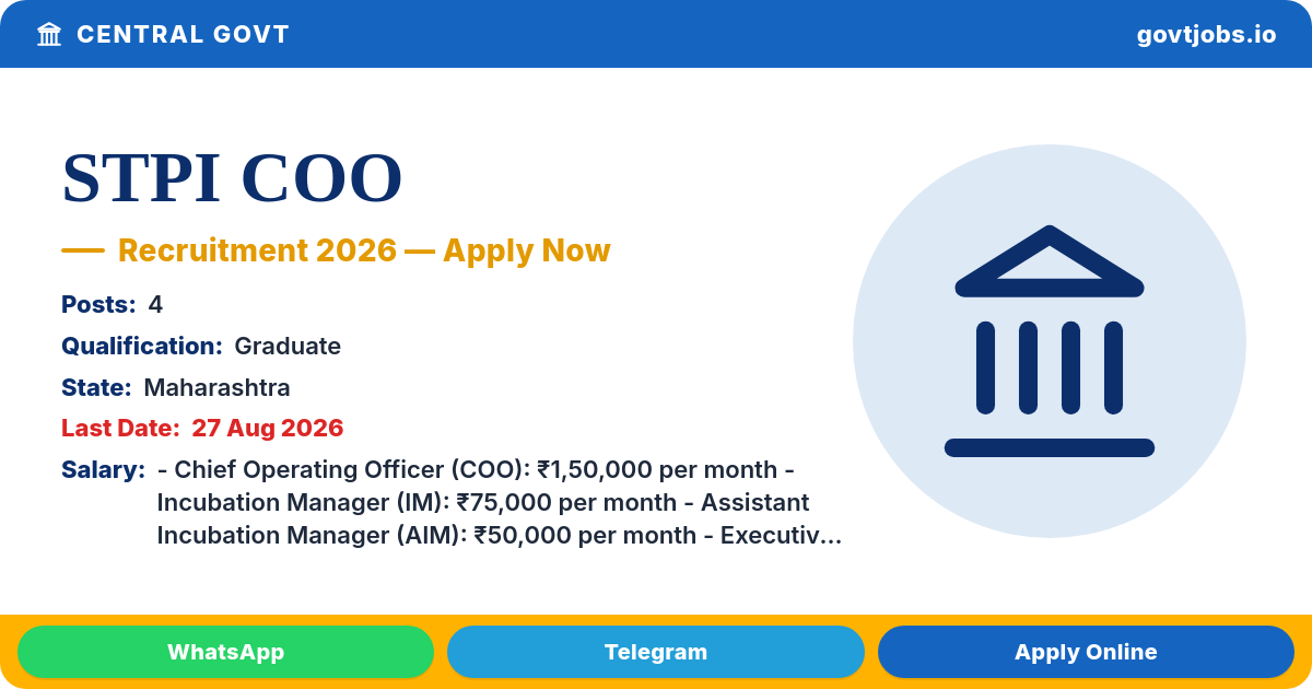 STPI COO, Incubation Manager & More Recruitment 2026 — 4 Posts, Apply by 27 Aug (Maharashtra)