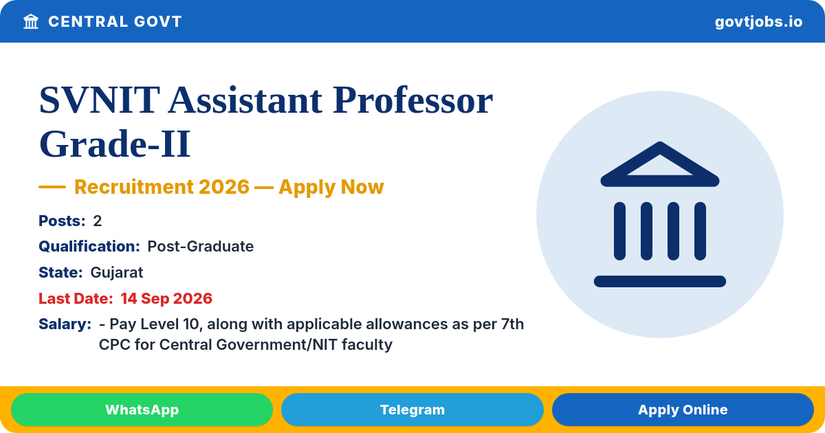 SVNIT Assistant Professor Grade-II Recruitment 2026 – 2 Posts (CSE & AI Departments)