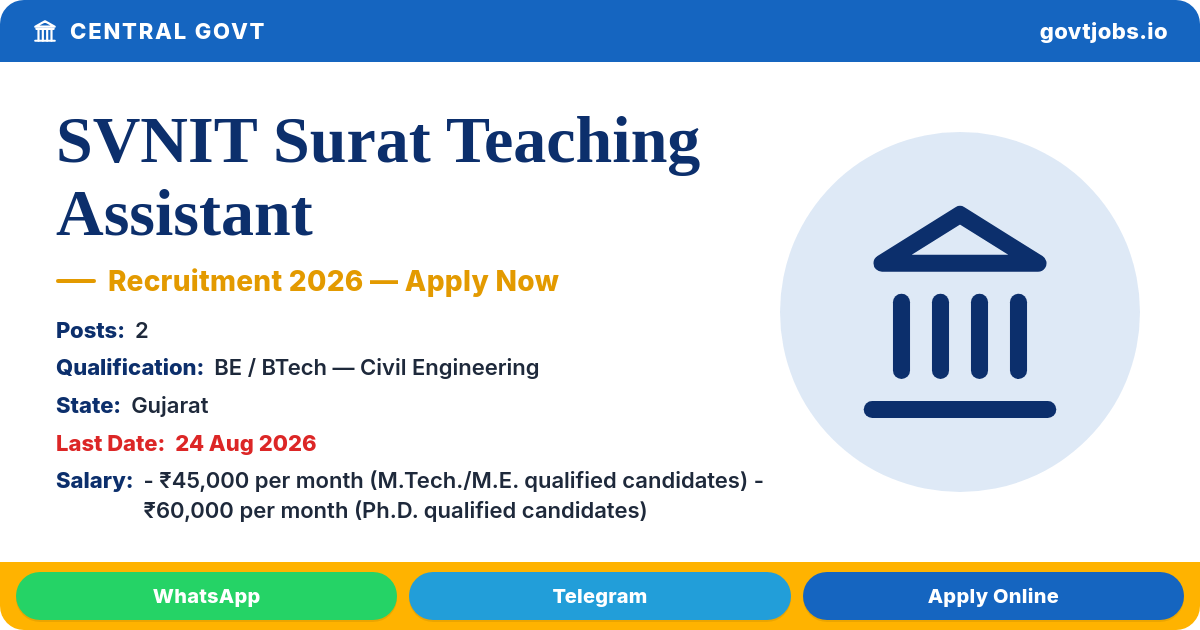 SVNIT Surat Teaching Assistant Recruitment 2026 — 2 Posts, Walk-in 24 Aug (Gujarat)