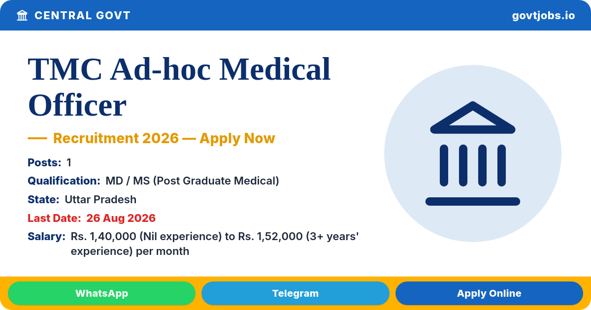 TMC Ad-hoc Medical Officer (Plastic Surgery) Recruitment 2026