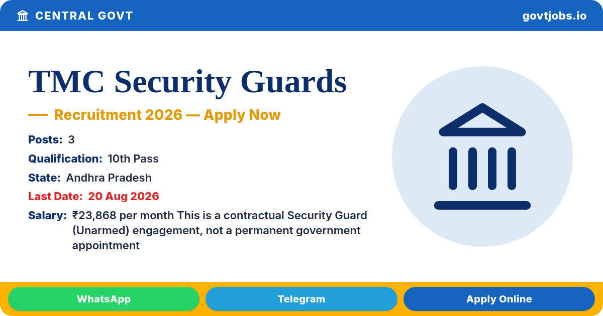TMC Security Guards (Unarmed) 2026 — 3 Posts, Walk-in 20 Aug