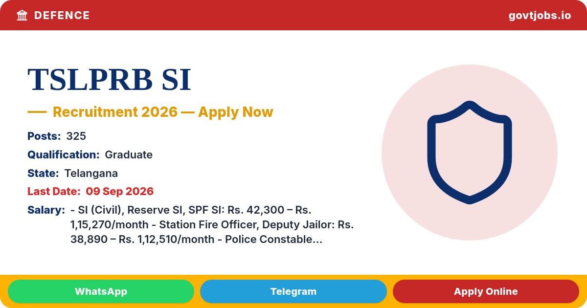 TSLPRB SI, ASI & PC Mechanic/Driver Recruitment 2026 — 325 Posts