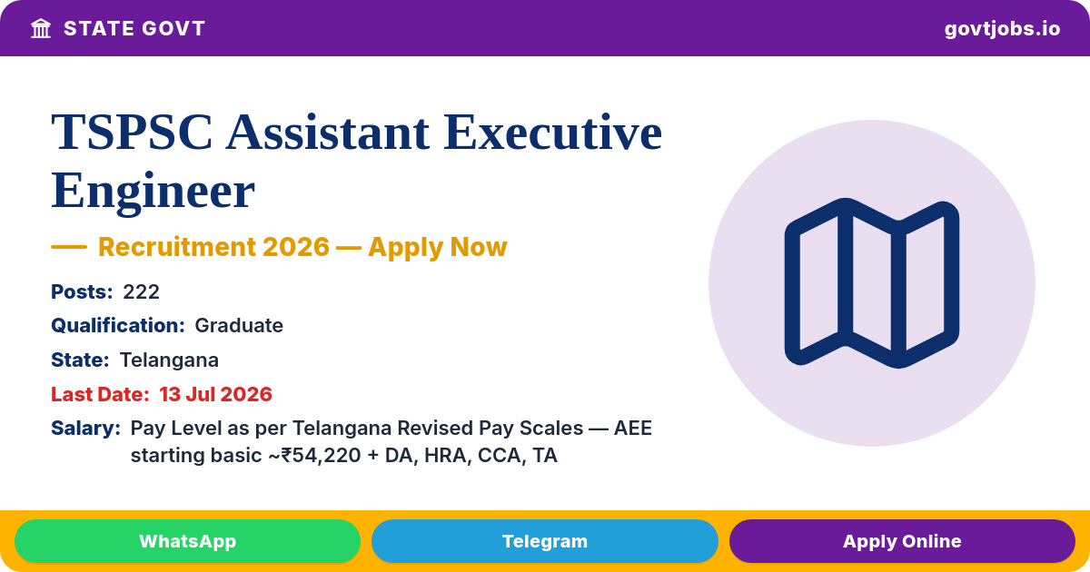 TSPSC Assistant Executive Engineer 2026 — Electrical, Civil & Mechanical, Telangana (222 Posts)