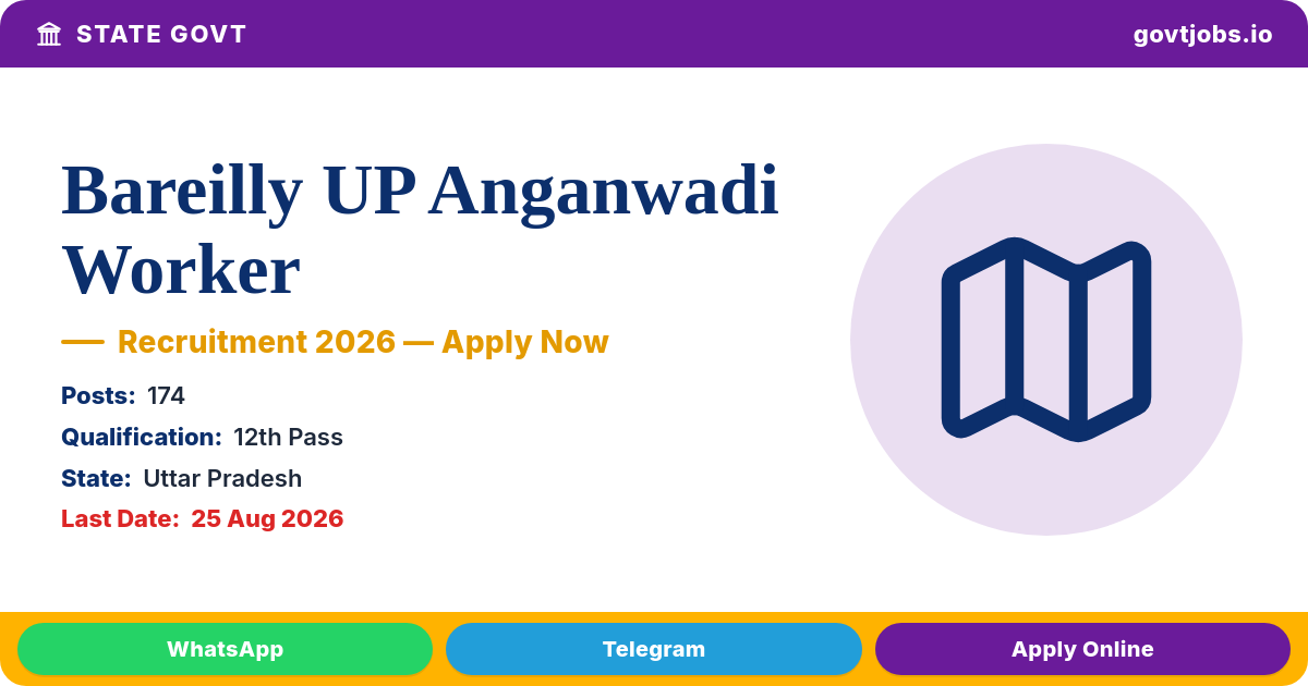 Bareilly UP Anganwadi Worker Recruitment 2026 — 174 Posts, Apply by 25 Aug (UP)