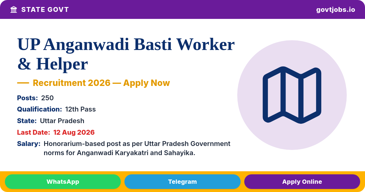 UP Anganwadi Basti Worker & Helper 2026 — 250 Posts, Apply by 12 Aug (Uttar Pradesh)